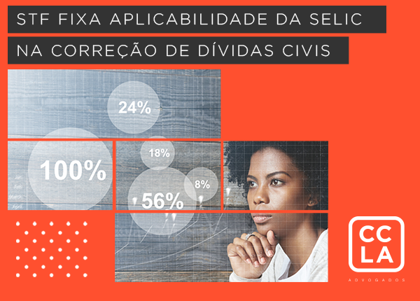 O STF, em julgamento da 2ª Turma, decidiu que a taxa Selic deve ser aplicada na atualização de dívidas civis quando não houver estipulação diversa entre as partes, afastando a cumulação de juros de 1% ao mês com correção por índices inflacionários e consolidando a Selic como índice único supletivo.