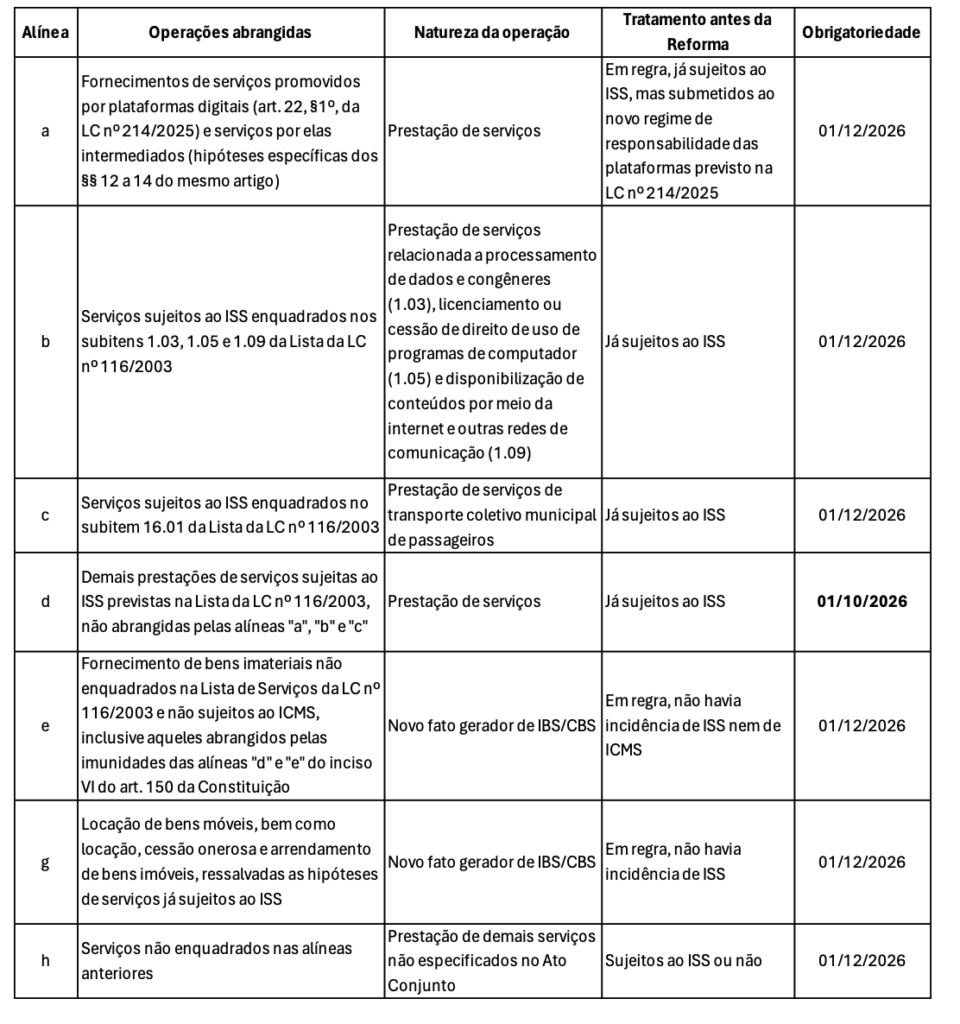 A Receita Federal do Brasil e o Comitê Gestor do IBS publicaram, em 31 de julho de 2026, o Ato Conjunto RFB/CGIBS nº 4/2026, que estabelece o cronograma oficial para implementação dos documentos fiscais eletrônicos da Reforma Tributária do Consumo. As datas variam conforme o documento fiscal, a natureza da operação e, em alguns casos, o regime tributário do contribuinte.